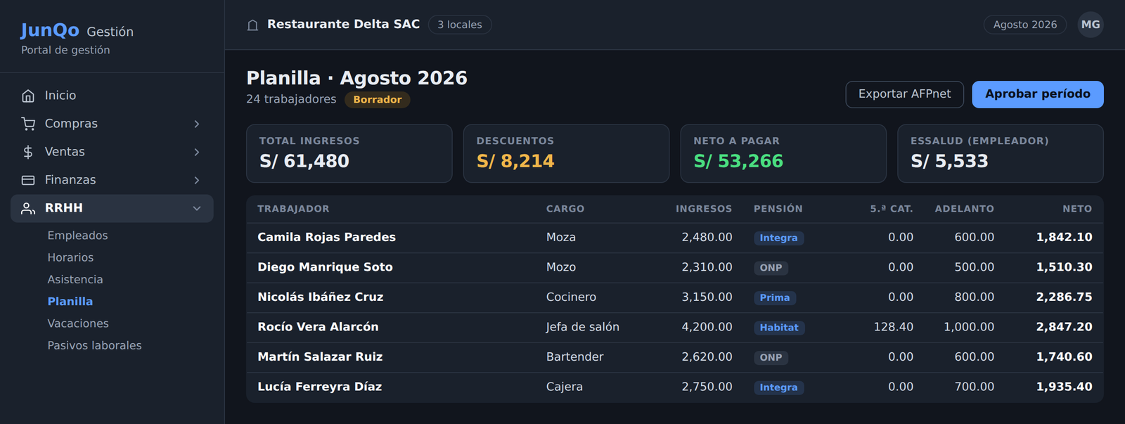 Planilla mensual en JunQo Gestión