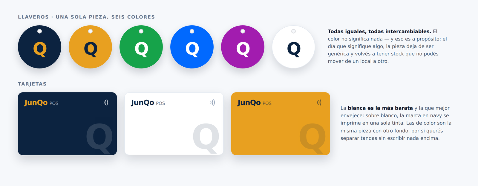 Tarjetas y llaveros de proximidad JunQo