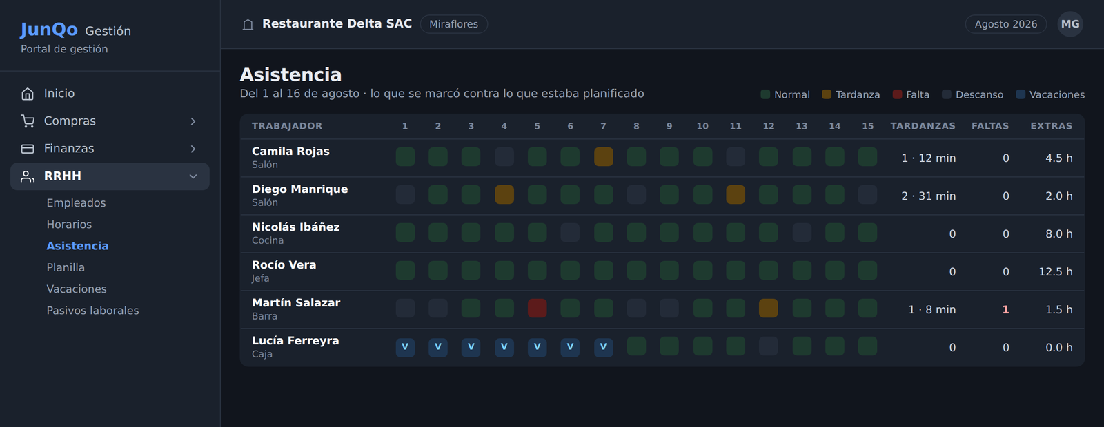 Asistencia del mes con tardanzas, faltas y vacaciones