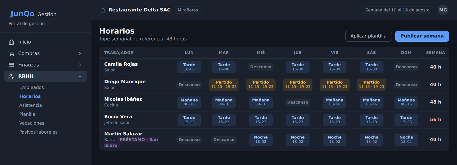 Horarios semanales por trabajador